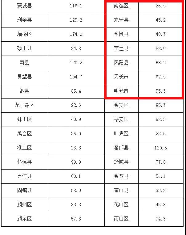 定遠最新常住人口公佈!