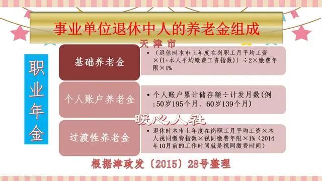 年退休的 中人 为什么按14年10月之前标准发放退休金 腾讯新闻