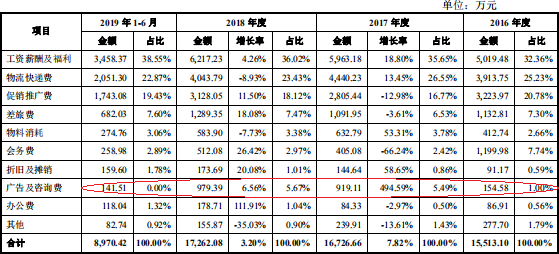 甘源食品产能利用率低ipo募资扩产深陷经销商纠纷 腾讯新闻