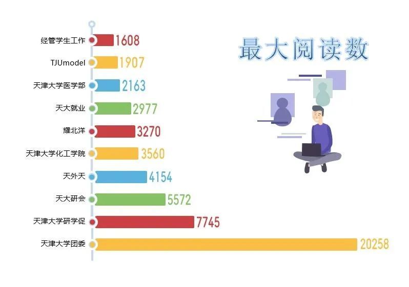 宠物微信公众号排行榜_榜单|东林团学微信公众号综合影响力排行榜[11.14-11.20]