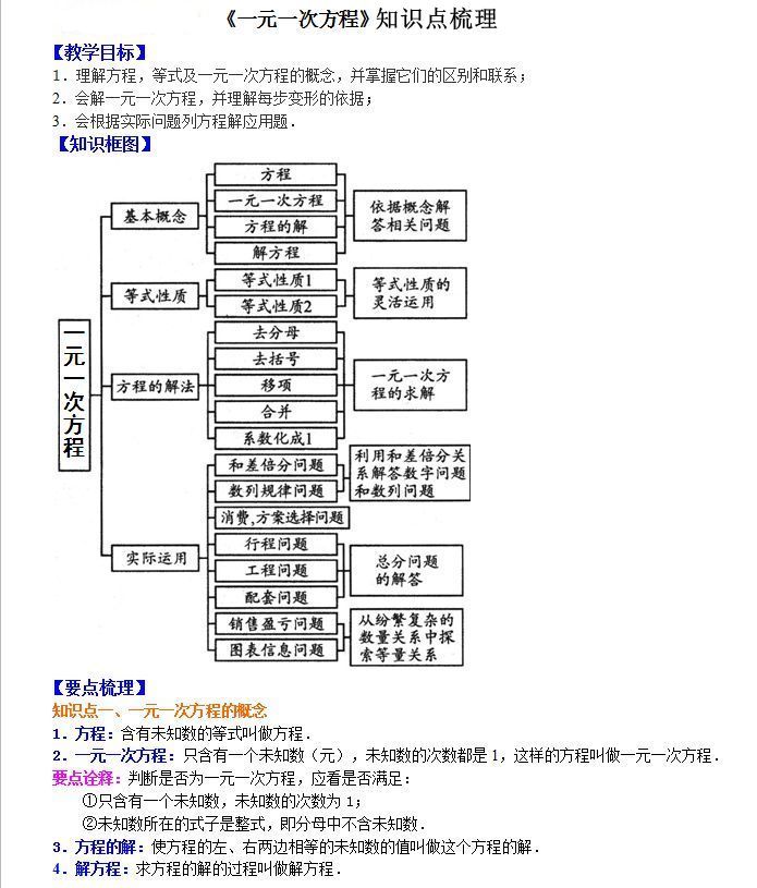 一元一次方程太贵了 班级群里家长们 闹 翻天 腾讯新闻