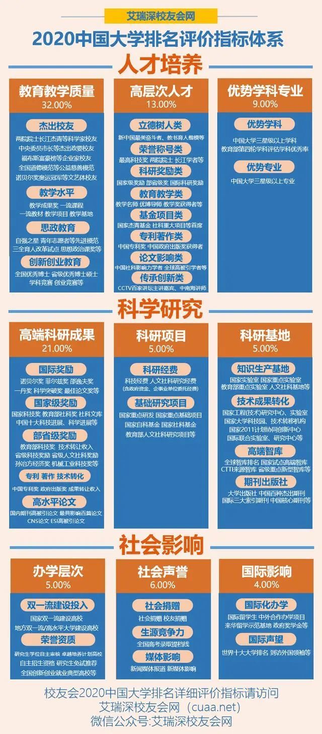 2020中国建筑大学排名_2020中国建筑大学排名公布,西安建筑科技大学第1,安