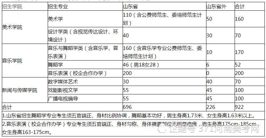 山东师范排名2020最_山东师范大学2020年河南省高考录取分数线统计