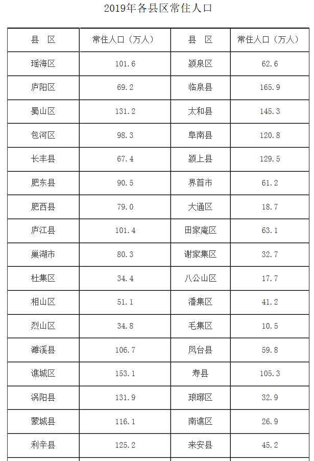 颍上县 无为市埇桥区 萧县 灵璧县霍邱县涡阳县 蒙城县 利辛县
