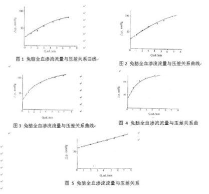 你不知道院士的那些故事 从血流到油流 郭尚平将渗流力学触类旁通研究透 腾讯新闻