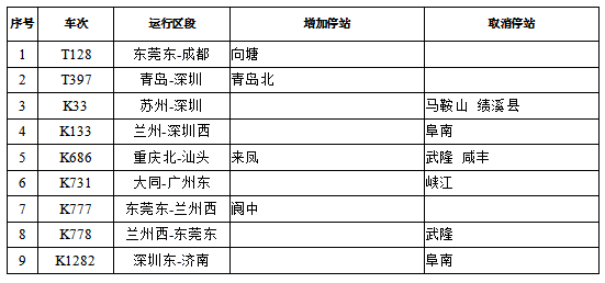 4月10日起东莞东站多趟列车停靠站有调整