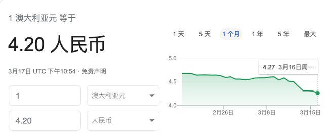 澳币汇率即将跌破4 0 澳洲失业率或将持续上升 腾讯新闻