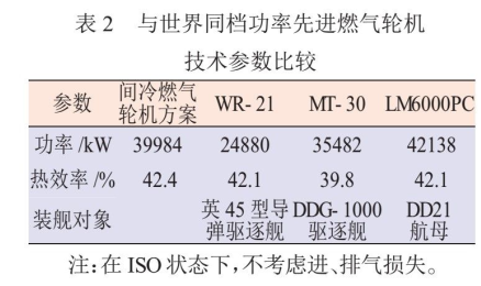 图:世界主要舰用大功率燃气轮机,mt-30在压比,油耗,热效率比lm2500有
