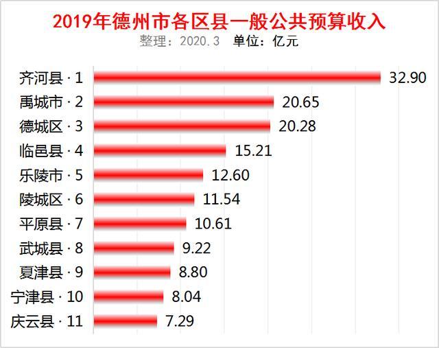 山东齐河2019GDP_...奋进新德州|德州齐河县2019年游客接待量达670万人次“四新”经济...