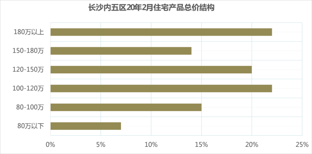 克而瑞排名2020_榜单|克而瑞苏北2020年1-10月新增货值与拿地榜发布