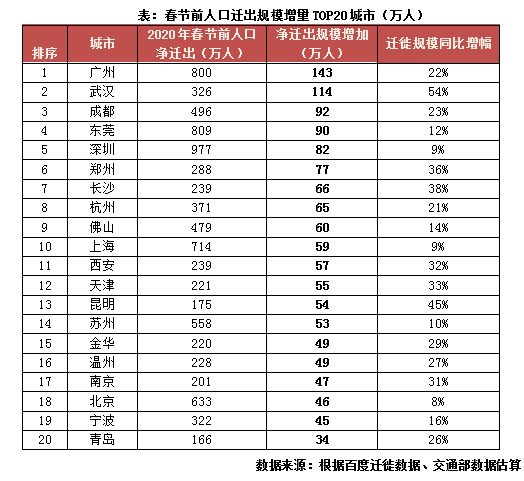 人口迁移统计_中国人口大迁移报告:2021