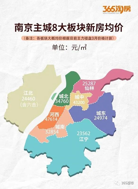 牛河西均价逼近5万㎡2020南京最新房价出炉