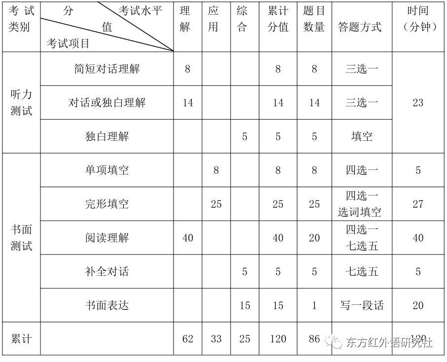 考试试卷格式