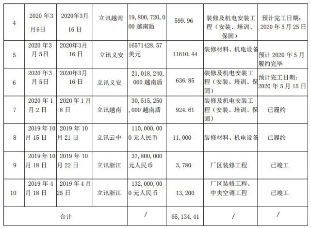 拓斯达斩获立讯精密6.5亿订单