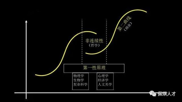 时代剧变每个hr都必须寻找自我迭代的第二曲线