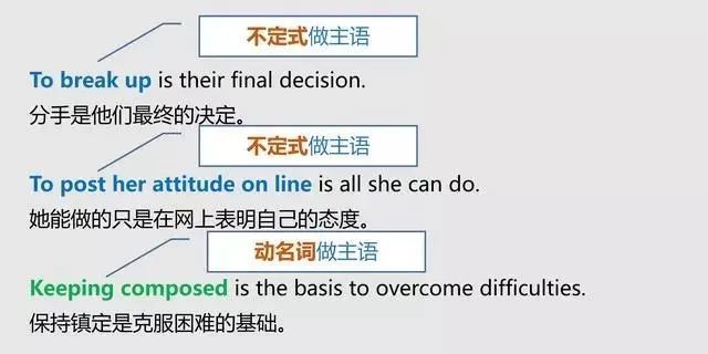 怎样分清英语中的主语 谓语 宾语 定语 状语 补语和表语 腾讯新闻