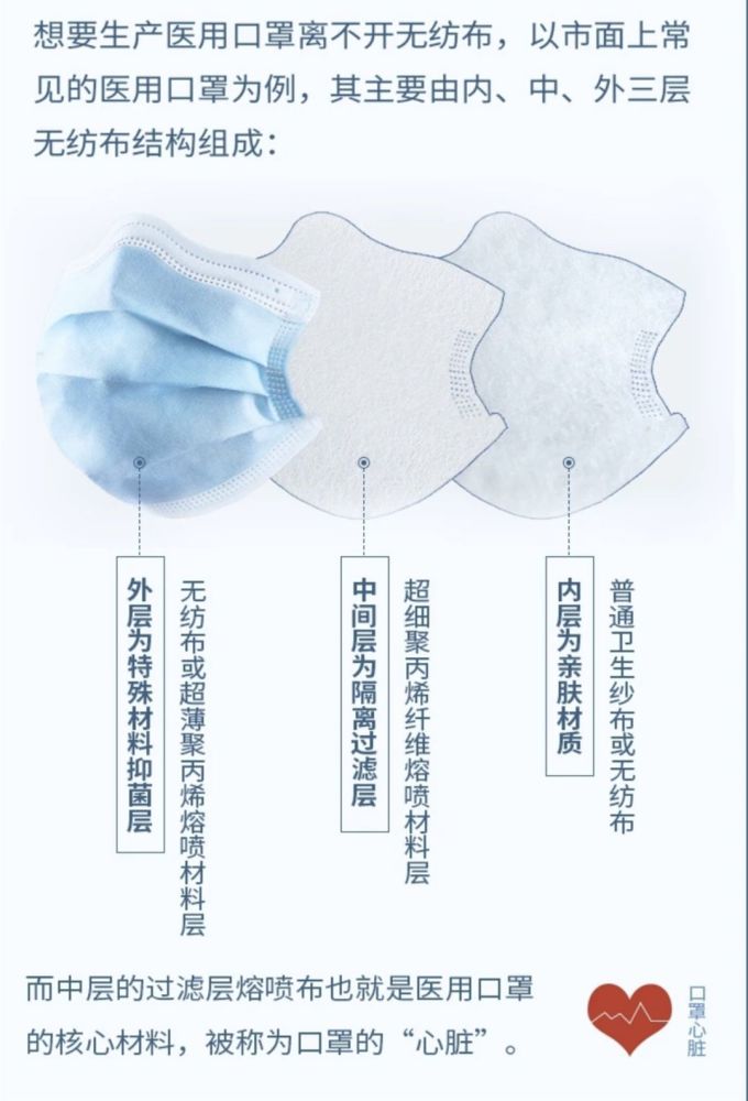 终于说明白了,一只口罩的前世今生