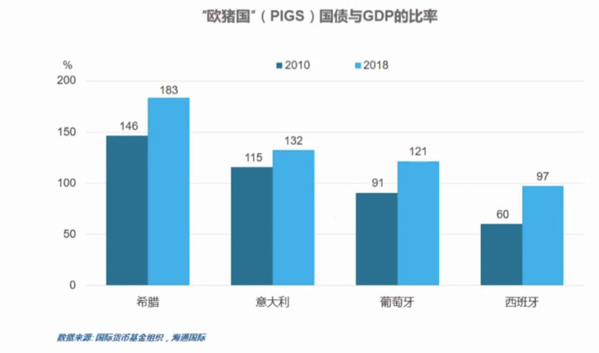 美欧纷纷推出财政刺激救灾，债务恶化令人忧