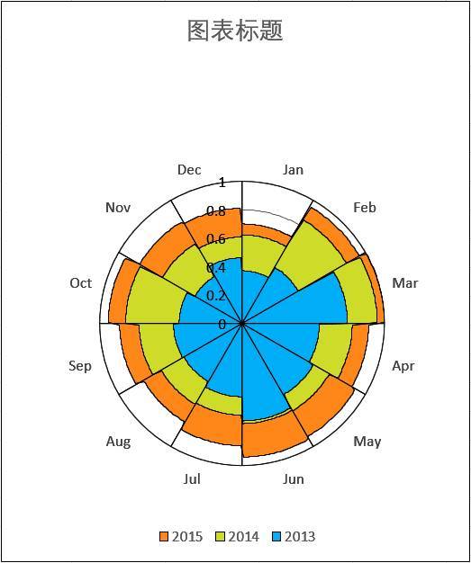 excel为敬畏生命而生的南丁格尔玫瑰图