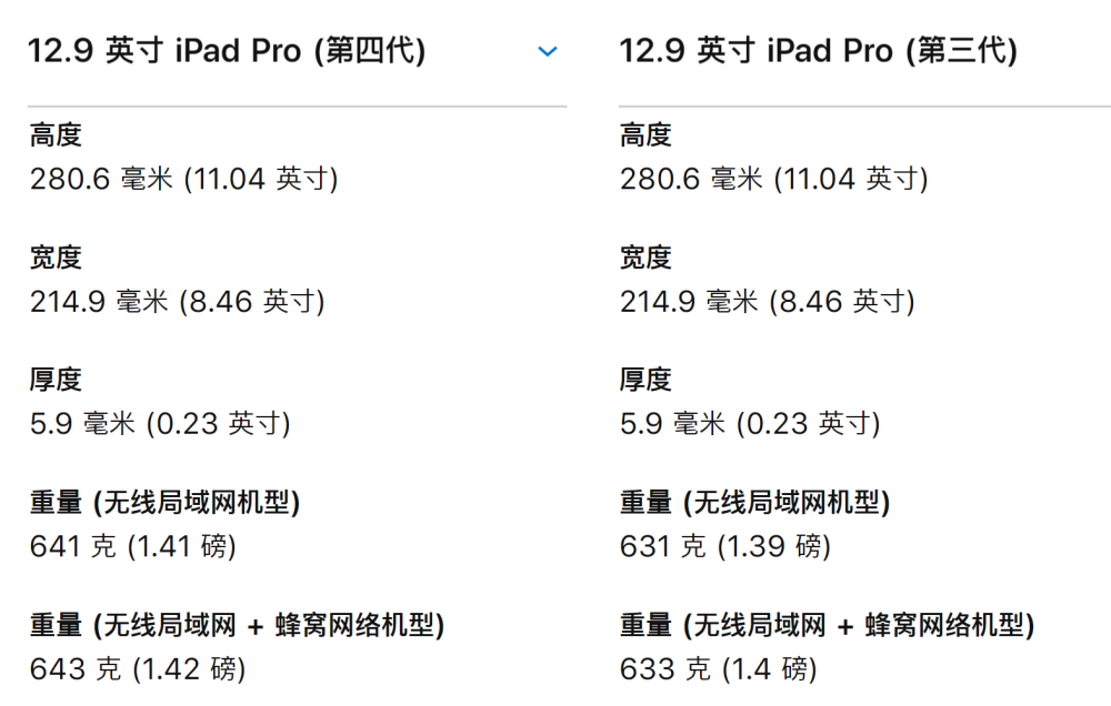 2020款12.9英寸新ipad pro到底升级了哪些地方?