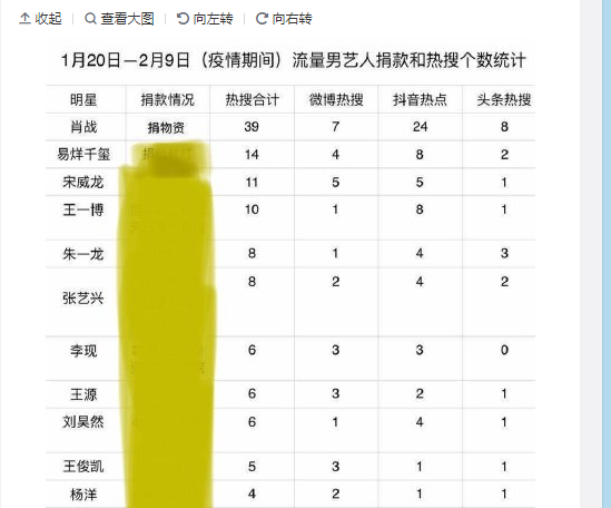 肖戰捐贈疫情物資明細出爐:20個面罩,100個p3濾盒,40袋過濾棉