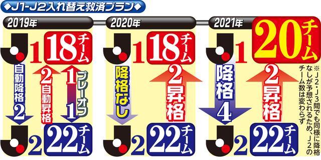 特事特办 日本j联赛宣布2020赛季只升不降下赛季20队降4升2 J1联赛 日本j联赛 村井满 日本 足球