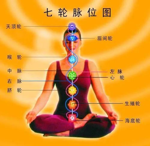 4个脉轮瑜伽体式,20分钟帮你解决产后骨盆问题!