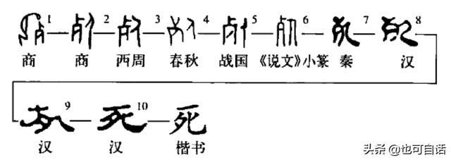 死 和 亡 两个汉字 意思原来不一样 你知道吗 汉字 甲骨文