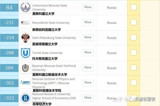 俄国大学排名2020_2021年俄罗斯大学排名一览表
