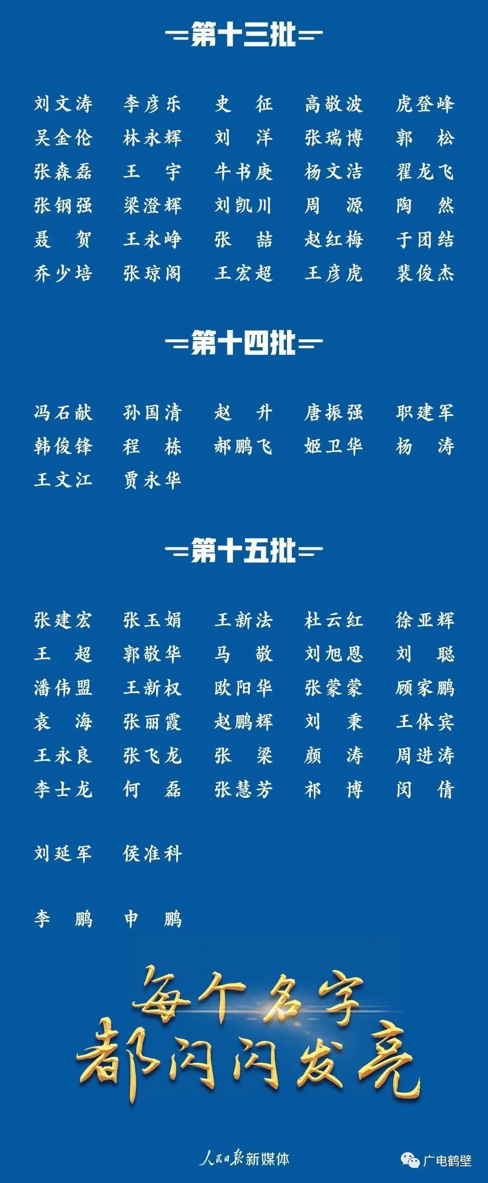 人民日報公佈1281位河南援鄂醫務人員全名單來看鶴壁都有誰