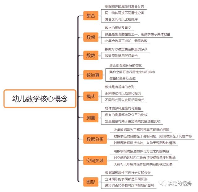 幼儿数学启蒙思路及方法 数学启蒙 幼儿 幼儿数学核心概念