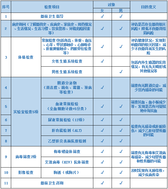三,免费婚检项目
