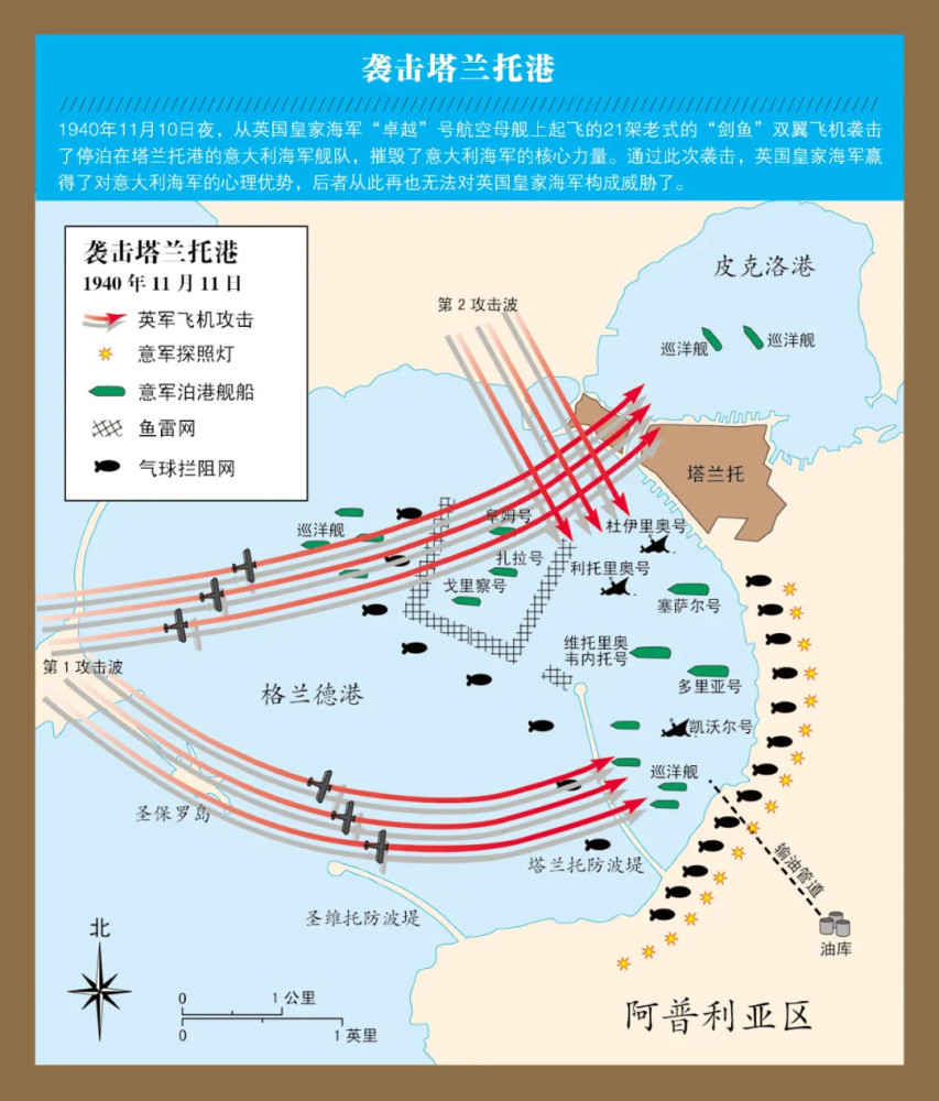 戰爭史珍珠港事件的前身奇襲塔蘭託港