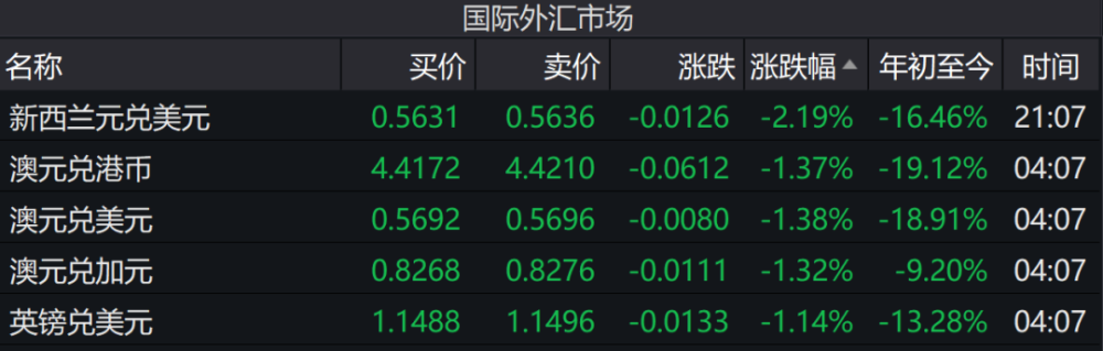 美股止跌了 美元疯涨了 大危机也要来了 腾讯新闻