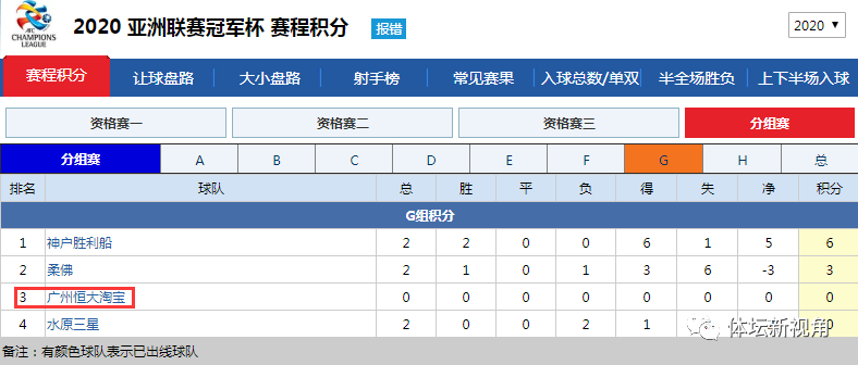 回顾亚冠赛恒大到底有多强 打遍日韩无敌手 创历史 震撼亚洲 腾讯新闻