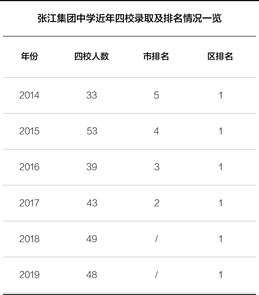 上海浦东私立小排名_家长注意!2020上海这31所民办小学不用摇号直接进