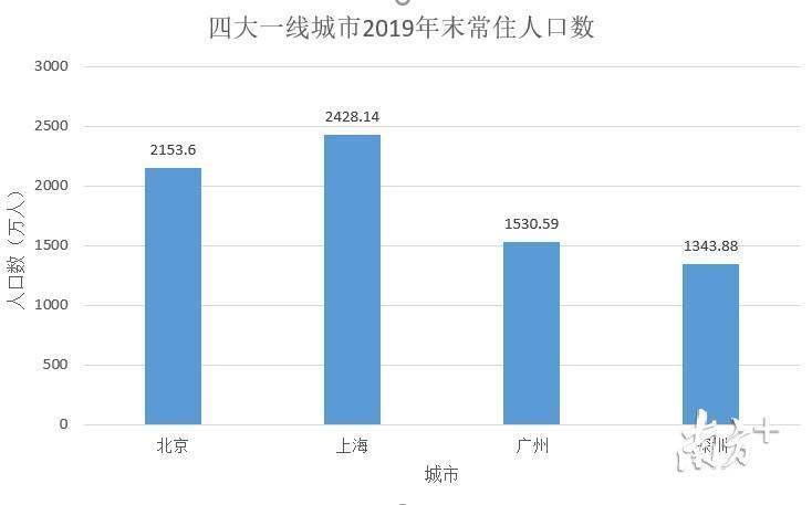 常住人口连续5年年增量破40万人！透视广州人口变动背后的城市脉动