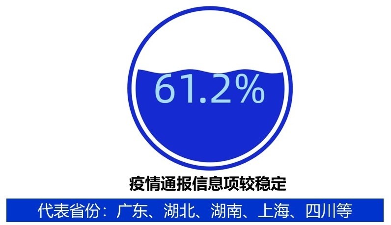  广东疫情病患轨迹(广东艾滋病毒感染情况)