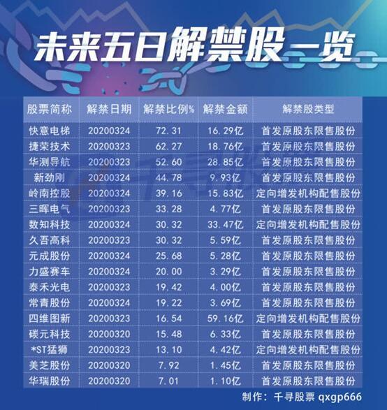 A股早盘利好利空：美联储再出重招！富时罗素如期纳A，股市转机来了？