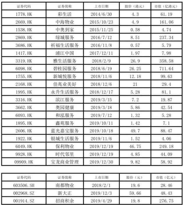 看似平庸的物业管理行业，已经被不少房企盯上了