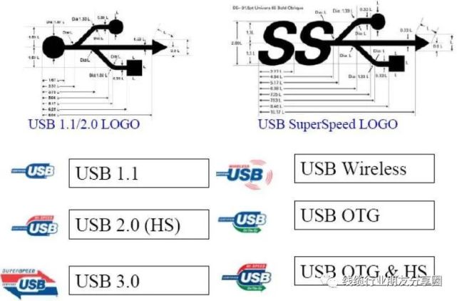 1,速率10gb/s;带有usb标识,外加ss字样,右上角多了数字10,右边增加d