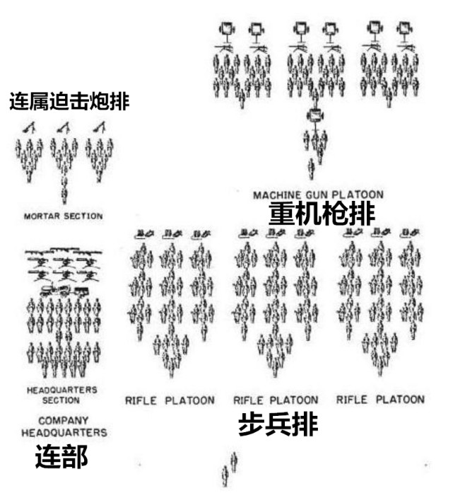 二战美军步兵连武器配置,三门炮,三具火箭筒,三十九挺机枪