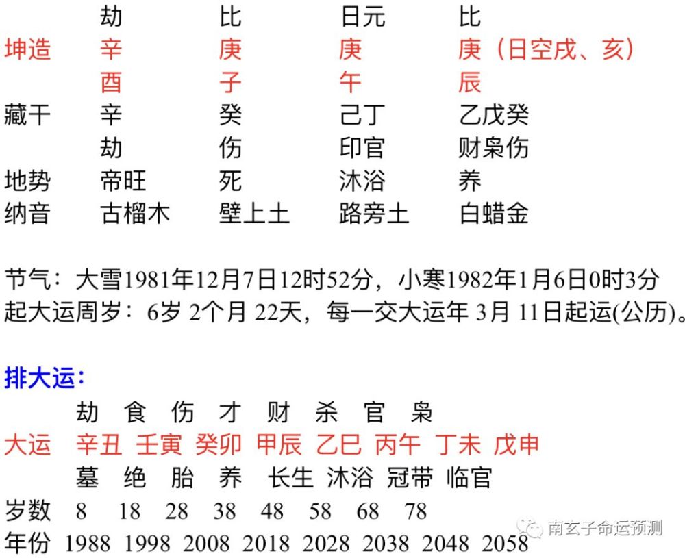 从八字分析会不会离婚 腾讯新闻