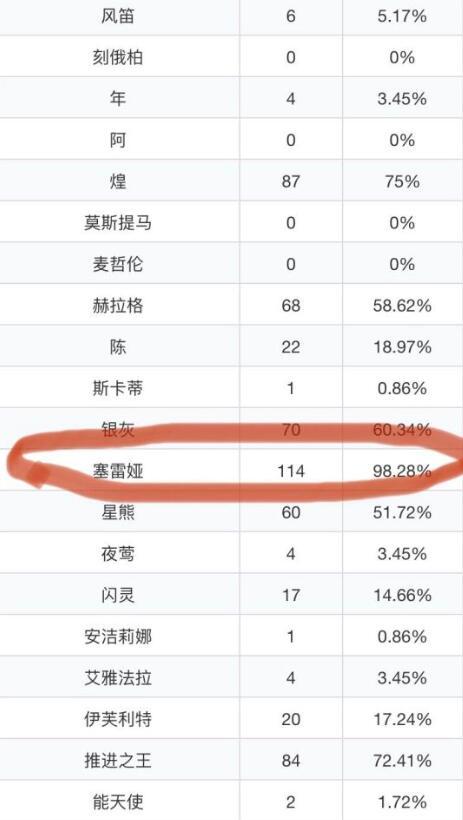 契約 使用 率 危機