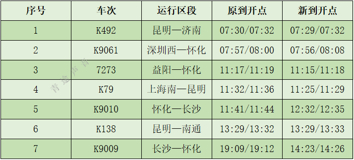 4月10日起全國鐵路實施新運行圖,冷水江東站多趟列車這樣調整