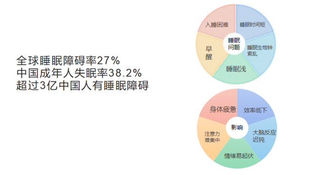 看见心理发布 2020科学睡眠与心理健康研究报告 抑郁症 睡眠 失眠