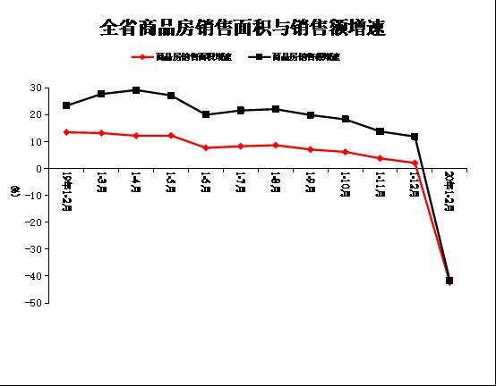 2020上半年河南房地_2020年1-9月河南房地产企业销售业绩排行榜
