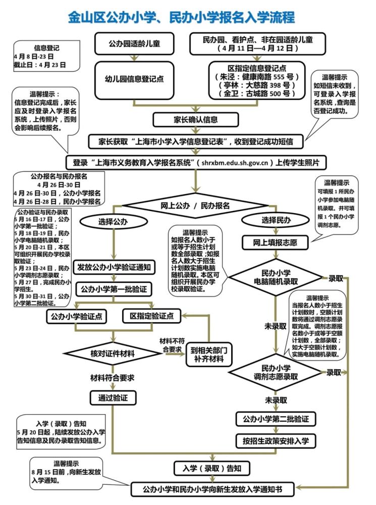 金山区2020中考排名_中考|权威发布!2020年金山区中考零志愿、名额分配志