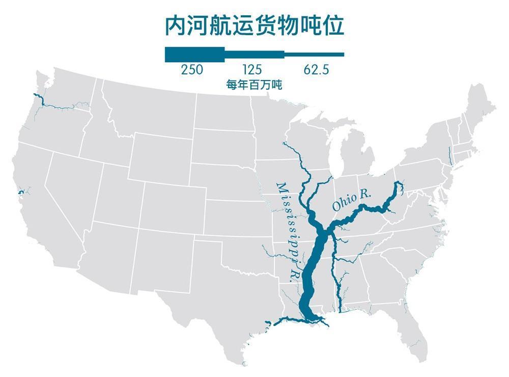 为什么密西西比河被称为北美洲的众水之父?