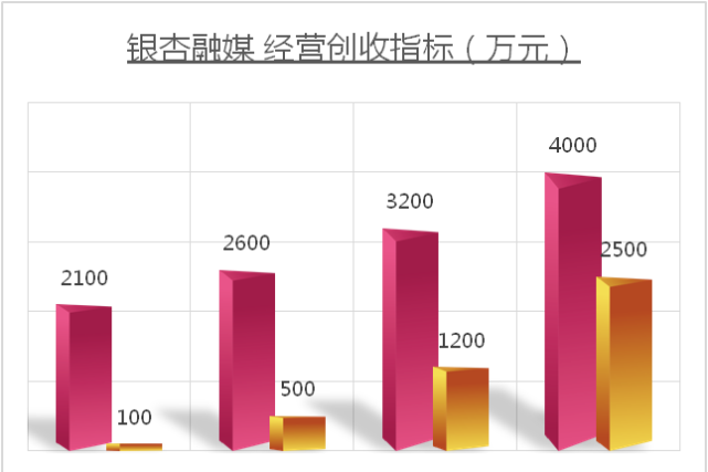 十佳政务新媒体评选_优质政务新媒体典型经验_政务新媒体经验交流材料